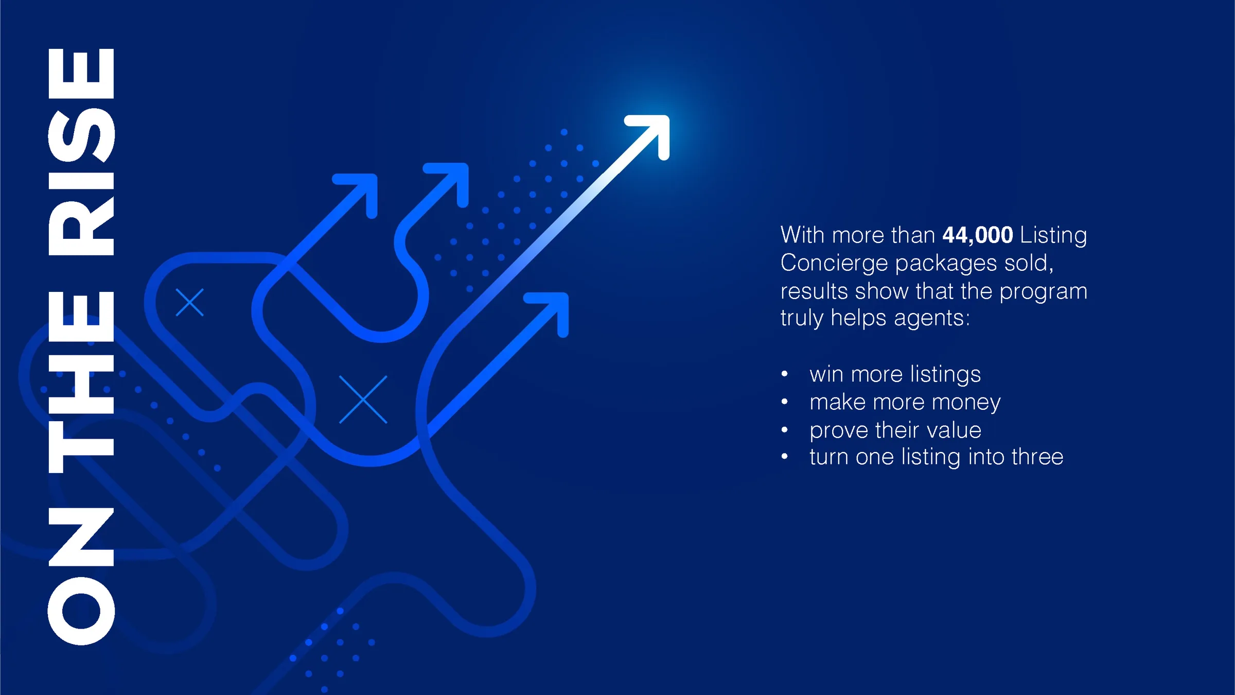 National Listing Concierge stat campaign slide